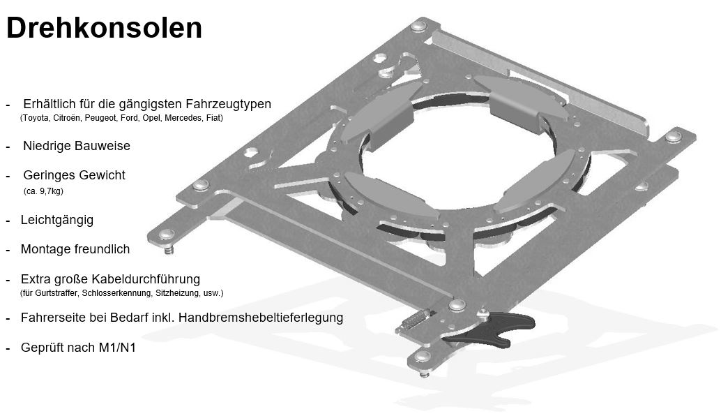 Drehkonsolen - Dreheinheiten